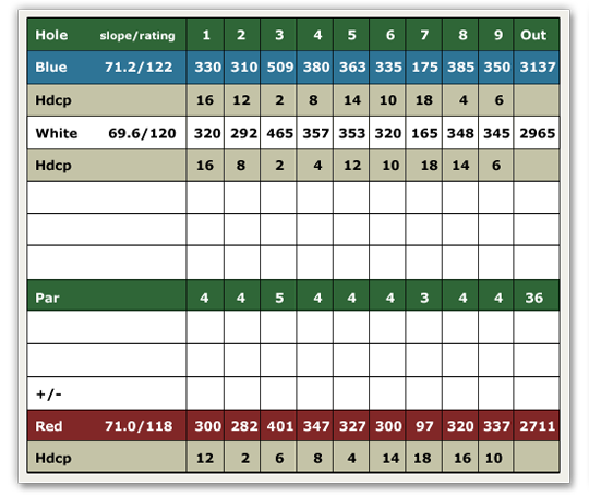 Scorecard Front