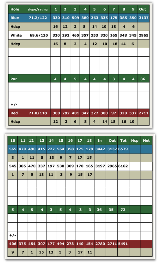 Scorecard Front